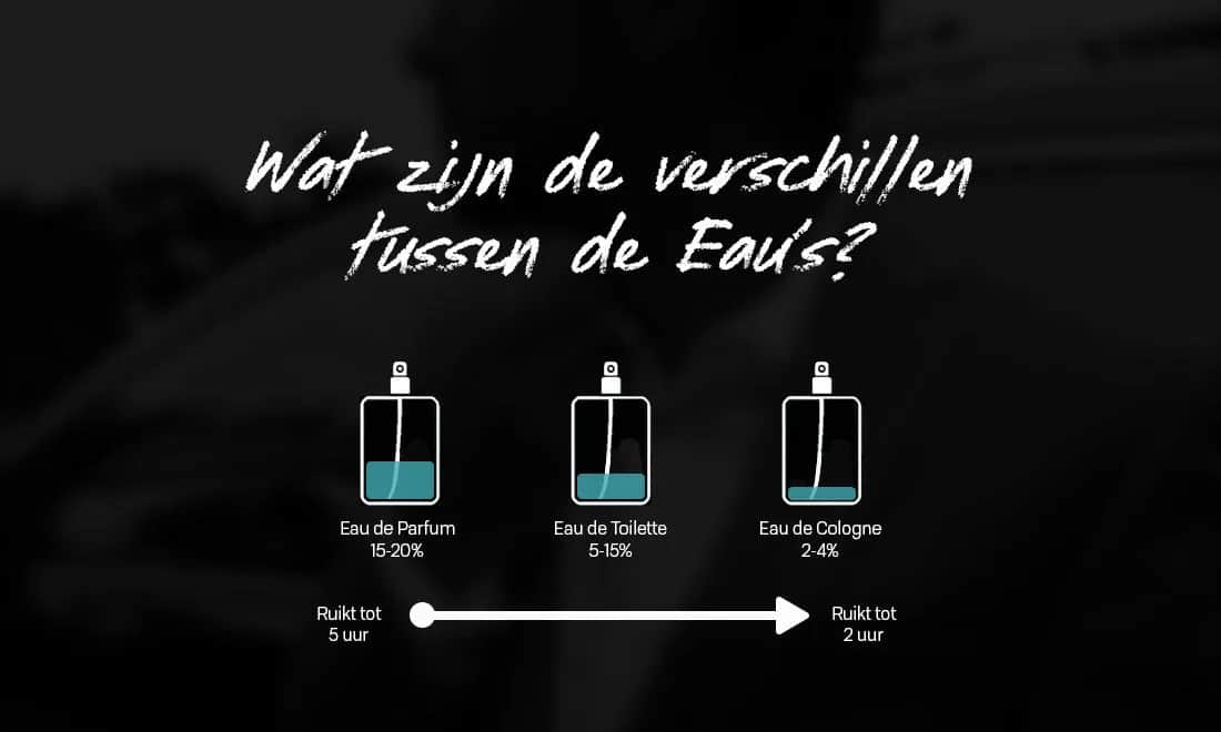 Unterschied Parfum & Eau de Toilette: Welcher Duft passt zu Ihnen?